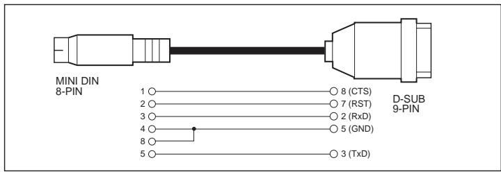 YAMAHA CVP-109-107-105-700 - ■ Connecting to an IBM-PC/AT Series Computer - 2