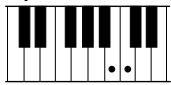 YAMAHA CVP-109-107-105-700 - Minor [m] - 1