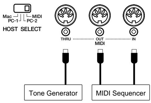 YAMAHA CVP-109-107-105-700 - Connecting MIDI Equipment - 1