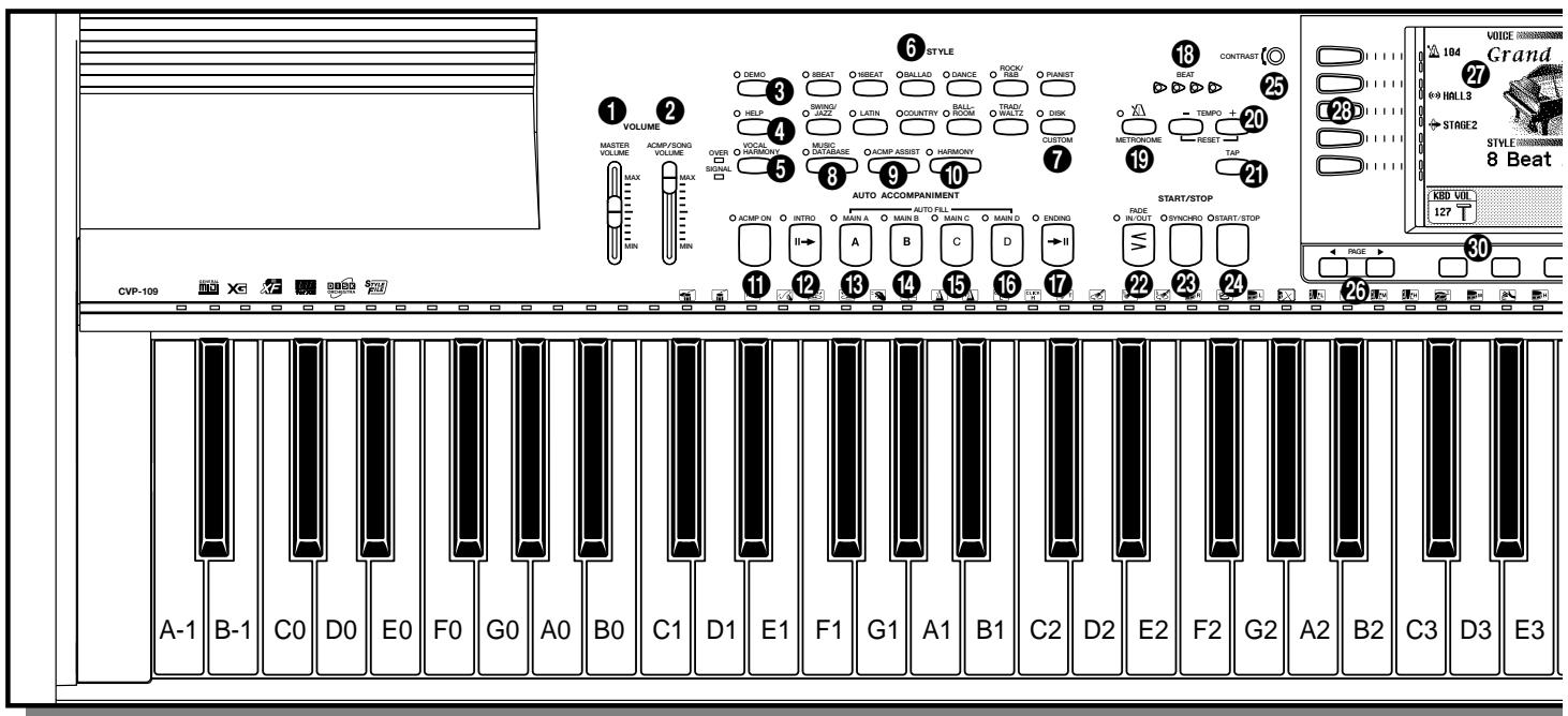 YAMAHA CVP-109-107-105-700 - Panel Controls and Terminals - 3
