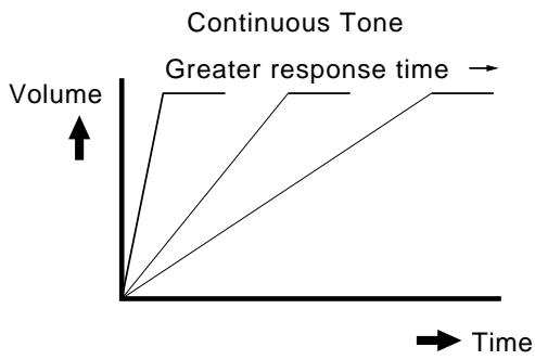 YAMAHA CVP-109-107-105-700 - - Image of Attack Length and Response - 1