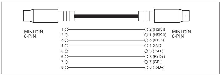 YAMAHA CVP-109-107-105-700 - - Connecting to an Apple Macintosh or Compatible Computer - 2