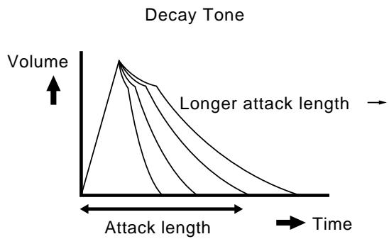 YAMAHA CVP-109-107-105-700 - - Image of Attack Length and Response - 2