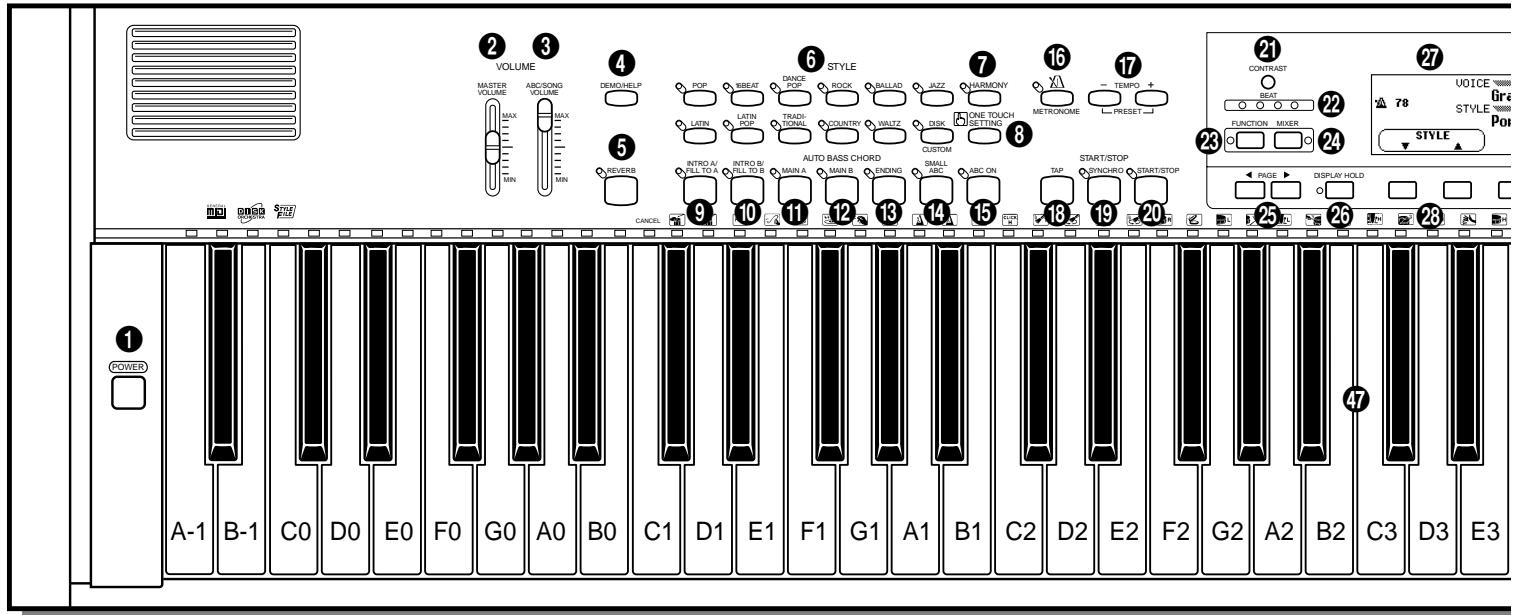 YAMAHA CVP-79A-CVP-69-CVP-69A-CVP-59S - The Panel Controls - 4