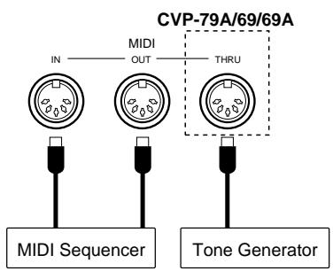 YAMAHA CVP-79A-CVP-69-CVP-69A-CVP-59S - (MIDI IN and OUT on the CVP-59S) - 1