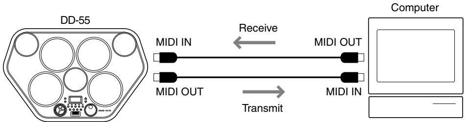 YAMAHA DD-55-DD-55C - Transmitting and Receiving Files - 1