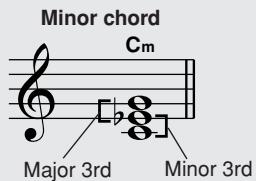 YAMAHA DGX-630 YPG-635 - Chord Basics - 5