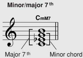 YAMAHA DGX-630 YPG-635 - - Reading Chord Names - 6