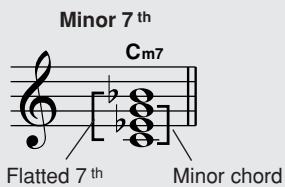 YAMAHA DGX-630 YPG-635 - - Reading Chord Names - 4