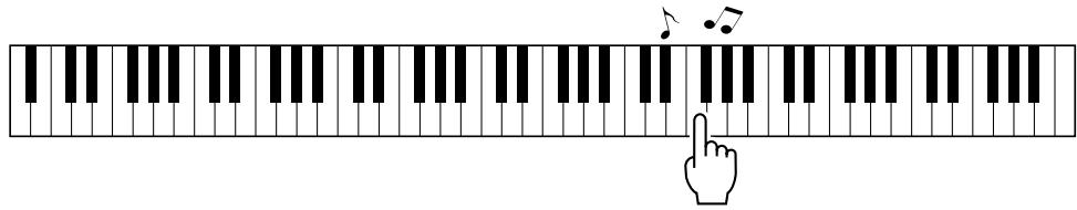 YAMAHA DGX-630 YPG-635 - The Easy Way to Play Piano - 3