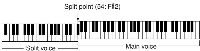 YAMAHA DGX-630 YPG-635 - Use the dial to set the split point to any key from 021(A-1) through 108 (C7). - 1
