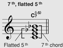 YAMAHA DGX-630 YPG-635 - - Reading Chord Names - 7