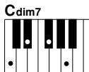 YAMAHA DGX-630 YPG-635 - - How to play Standard Chords [Example for "C" chords] - 24