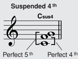YAMAHA DGX-630 YPG-635 - - Reading Chord Names - 2