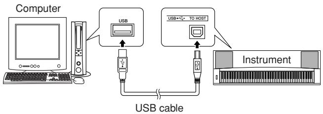 YAMAHA DGX-630 YPG-635 - Connect the USB terminal of the computer to the USB terminal on the instrument using an AB type USB cable (USB cable sold separately). - 1