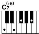 YAMAHA DGX-630 YPG-635 - - How to play Standard Chords [Example for "C" chords] - 32