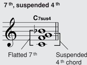 YAMAHA DGX-630 YPG-635 - - Reading Chord Names - 9