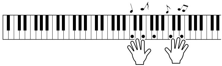 YAMAHA DGX-630 YPG-635 - Play on the keyboard. - 1