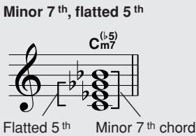 YAMAHA DGX-630 YPG-635 - - Reading Chord Names - 8