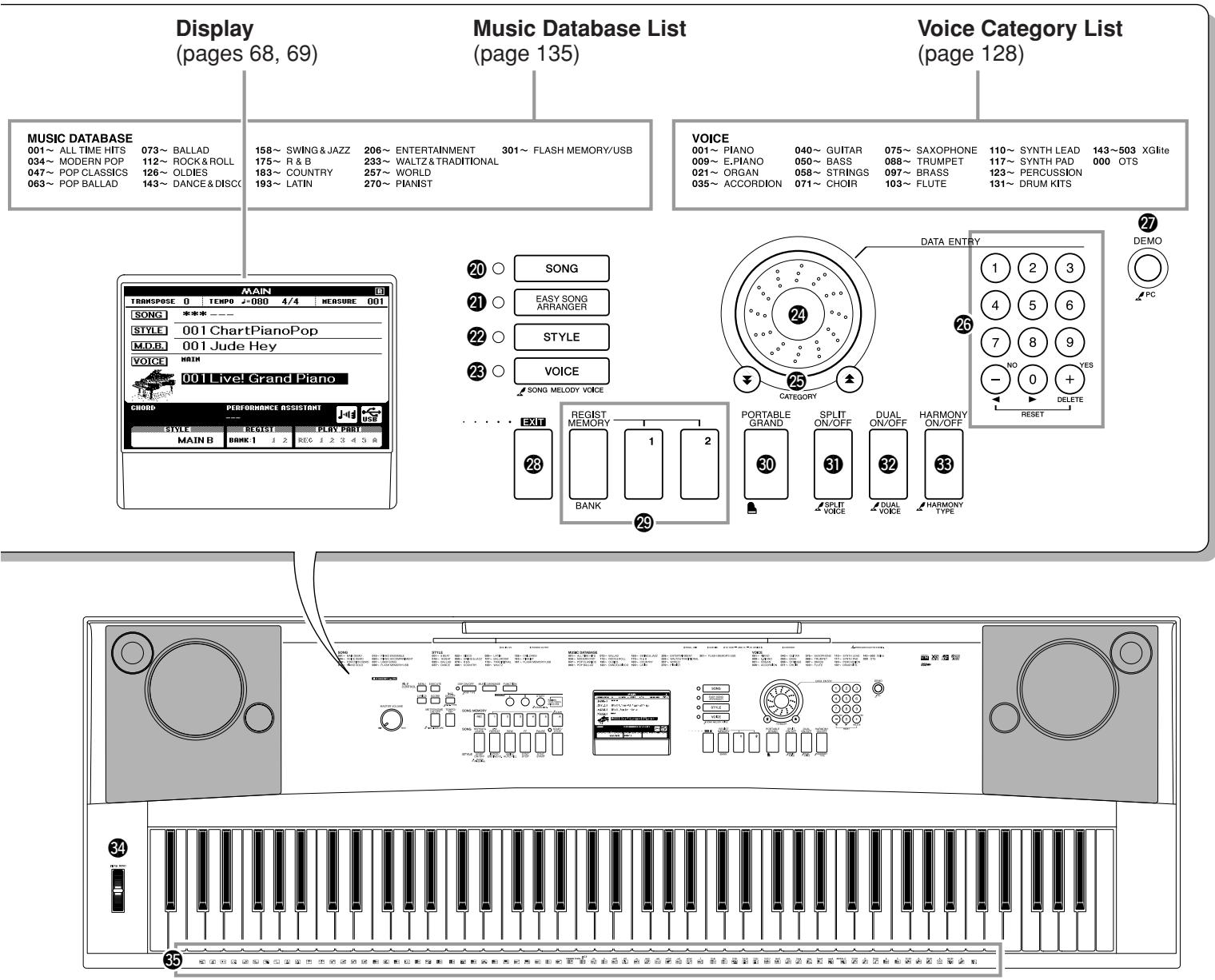 YAMAHA DGX-630 YPG-635 - Front Panel - 1