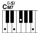 YAMAHA DGX-630 YPG-635 - - How to play Standard Chords [Example for "C" chords] - 9
