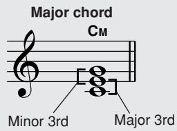 YAMAHA DGX-630 YPG-635 - Chord Basics - 4