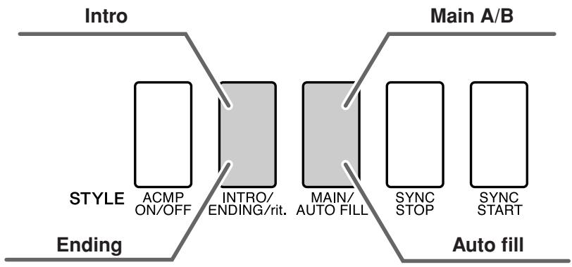YAMAHA DGX-630 YPG-635 - Pattern Variation (Sections) - 1