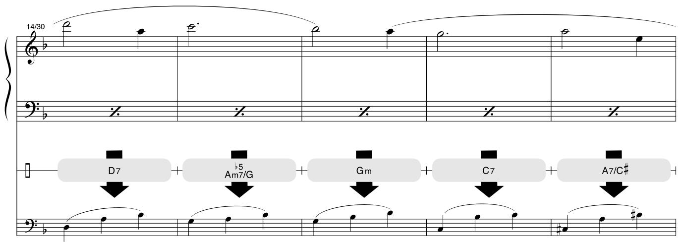 YAMAHA DGX-630 YPG-635 - NOTE - 14