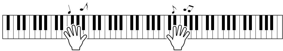 YAMAHA DGX-630 YPG-635 - The Easy Way to Play Piano - 1