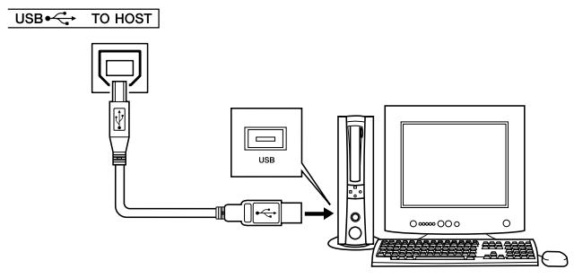YAMAHA DGX-630 YPG-635 - Connecting to a Computer (USB Terminal) - 1