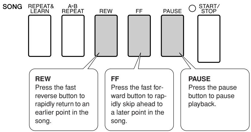 YAMAHA DGX-630 YPG-635 - Song Fast Forward, Fast Reverse, and Pause - 1