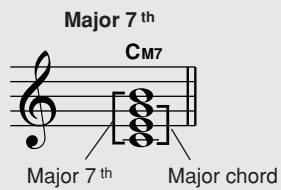 YAMAHA DGX-630 YPG-635 - - Reading Chord Names - 5