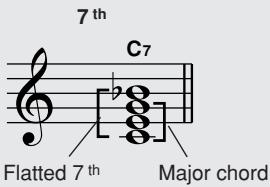 YAMAHA DGX-630 YPG-635 - - Reading Chord Names - 3