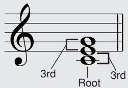 YAMAHA DGX-630 YPG-635 - Chord Basics - 1
