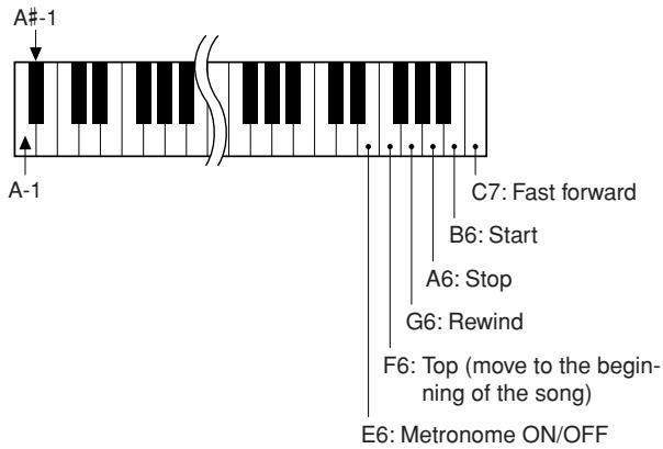 YAMAHA DGX-630 YPG-635 - Remote control keys. - 1