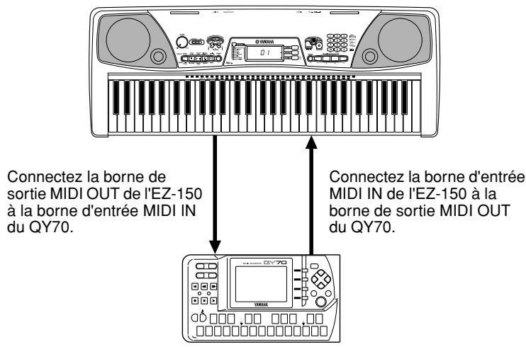 YAMAHA EZ-150 - Comment utiliser la norme MIDI? - 1
