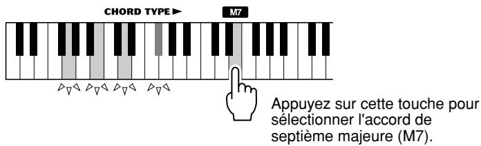 YAMAHA EZ-150 - Spécifiez le type d'accord (majeur, mineur, septième, etc.) - 1