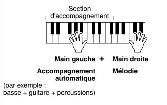 YAMAHA EZ-150 - Utilisation de la fonction style - 2