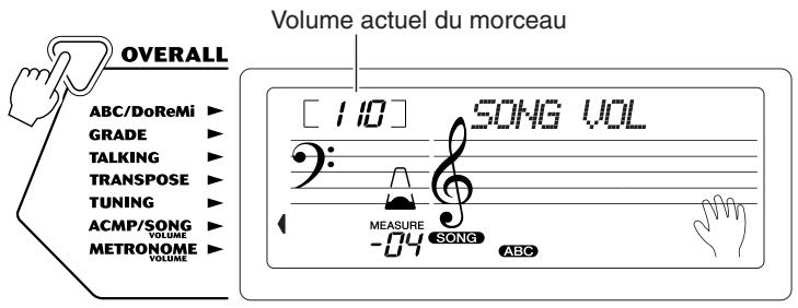 YAMAHA EZ-20 - Niveau de volume du morceau - 2