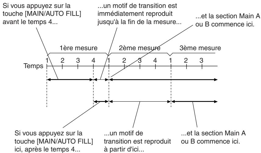 YAMAHA EZ-20 - A propos des modèles de variation rythmique - 1