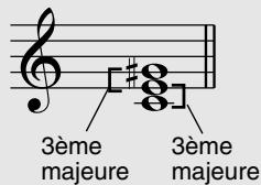 YAMAHA EZ-20 - Qu'est-ce qu'un accord? - 4