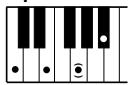 YAMAHA EZ-20 - Accords à plusieurs doigts dans le ton de Do [C] - 5
