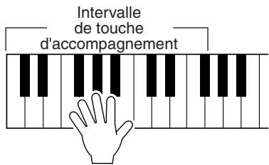 YAMAHA EZ-20 - Accompagnement automatique - 1