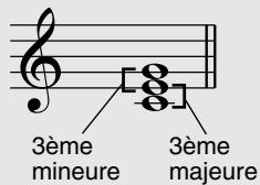 YAMAHA EZ-20 - Qu'est-ce qu'un accord? - 2