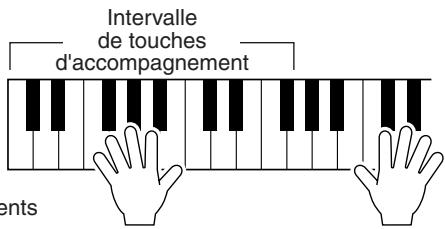 YAMAHA EZ-20 - Jeu d'une melodie avec accompagnement - 1