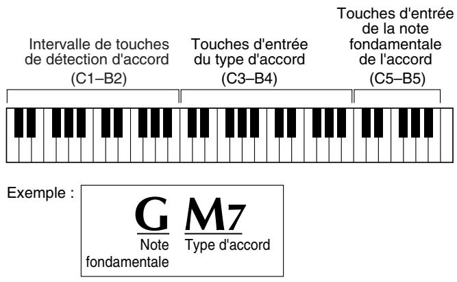 YAMAHA EZ-20 - Apprentissage des accords à l'aide de Dictionary - 1