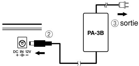 YAMAHA EZ-20 - Utilisation d'un adaptateur secteur CA - 1