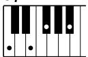YAMAHA EZ-20 - Accords à plusieurs doigts dans le ton de Do [C] - 9