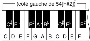 YAMAHA EZ-20 - Cm7 - 2