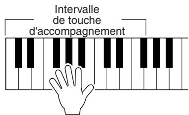 YAMAHA EZ-20 - Start (début) - 2